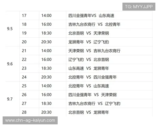 篮球联赛推进青训球员国际选材与交流合作项目，国际篮球青训师认证